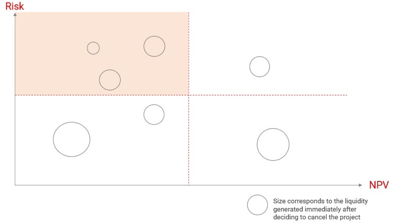 Graph 1: Intangible vs. Tangible Investments