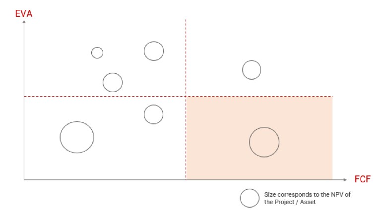 Graph 2: Intangible vs. Tangible Capital Share by Industry